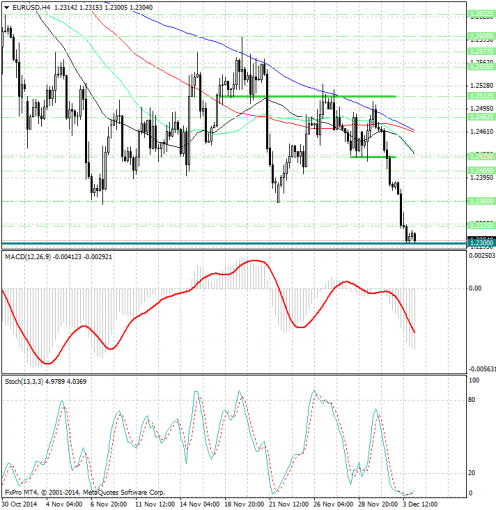 forex-analysis-eurusd-04122014.jpg