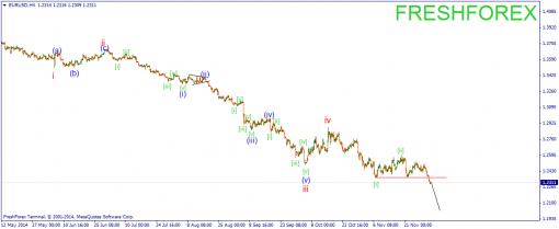 forex-wave-04122014-1.png