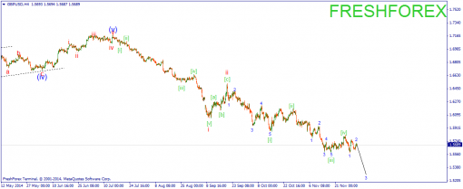 forex-wave-04122014-2.png