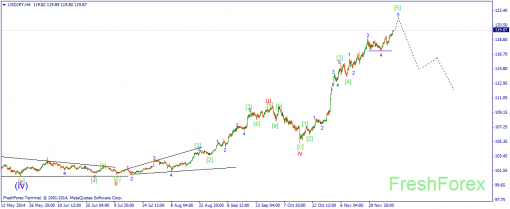 forex-wave-04122014-3.png