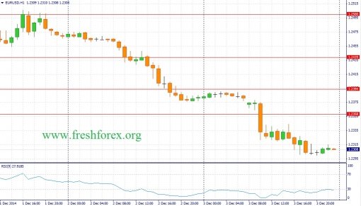 forex-fundamental-analysis-04122014-1.jpg