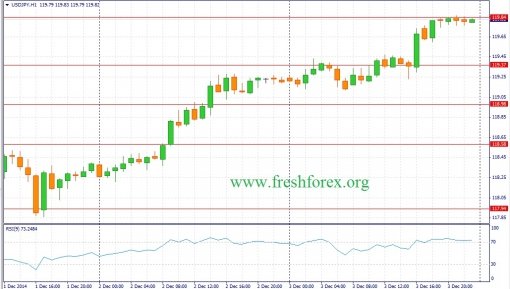 forex-fundamental-analysis-04122014-3.jpg