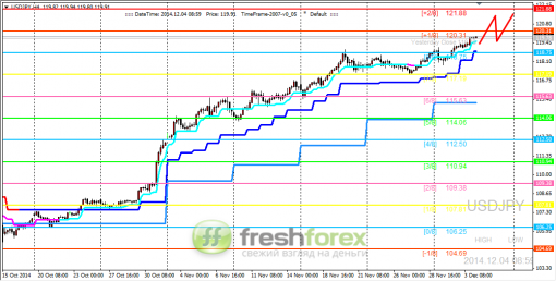 forex-trading-04122014-3.png