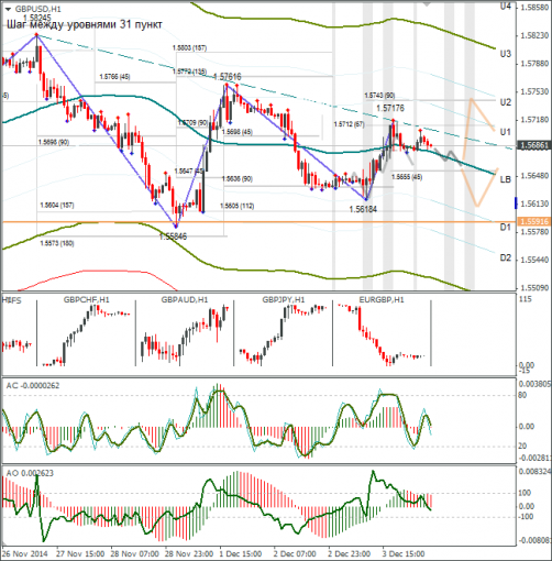 forex-gbpusd-04122014.png