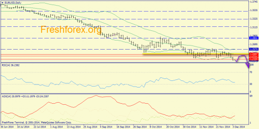 forex-trend-04122014-1.png