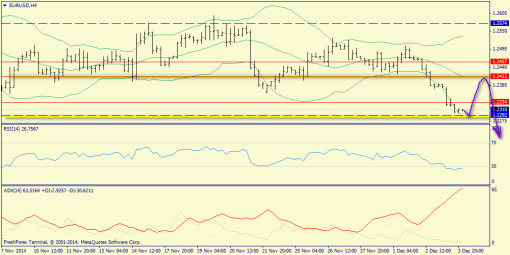 forex-trend-04122014-2.png