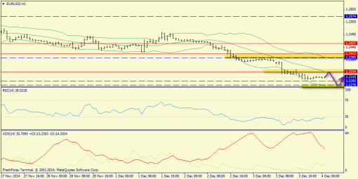 forex-trend-04122014-3.png