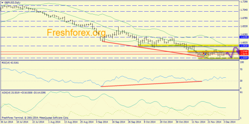 forex-trend-04122014-4.png