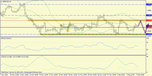 forex-trend-04122014-5.png