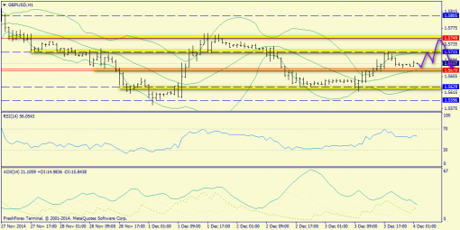 forex-trend-04122014-6.png