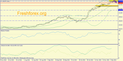 forex-trend-04122014-7.png