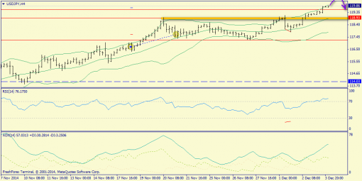 forex-trend-04122014-8.png