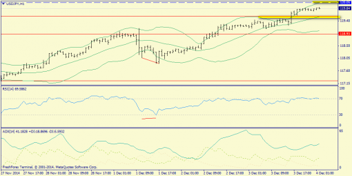 forex-trend-04122014-9.png