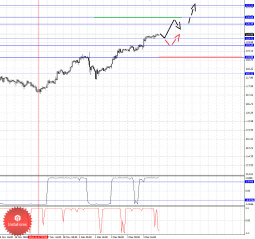forex-fractal-04122014-4.png