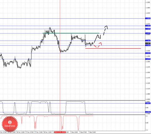 forex-fractal-04122014-5.png