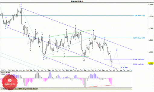 forex-wave-analysis-04122014-1.gif