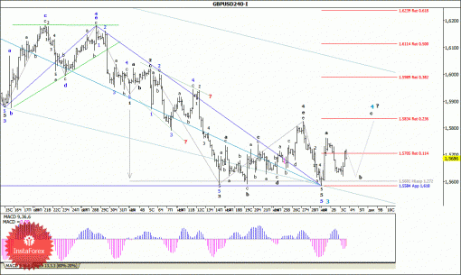 forex-wave-analysis-04122014-2.gif