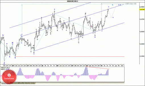 forex-wave-analysis-04122014-3.gif