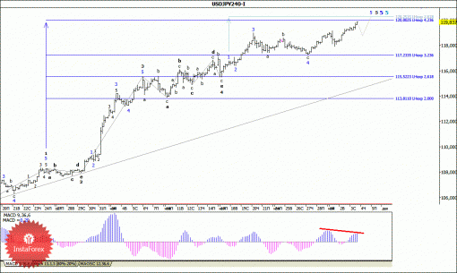 forex-wave-analysis-04122014-4.gif