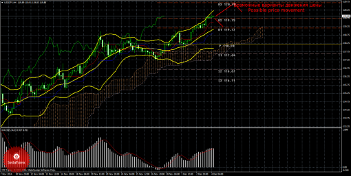 forex-trade-04122014-4.png