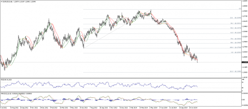 forex-technical-analysis-04122014-1.png