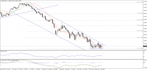 forex-technical-analysis-04122014-2.png