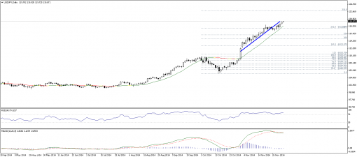 forex-technical-analysis-04122014-3.png