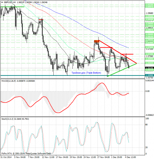 forex-analysis-gbpusd-05122014.jpg