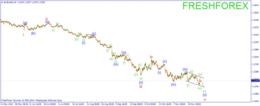 forex-wave-05122014-1.png