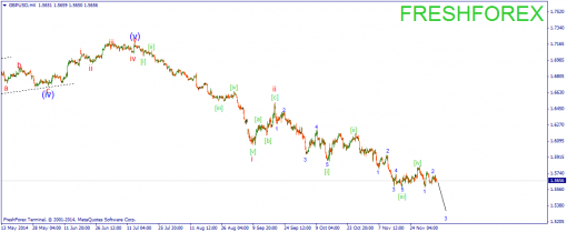 forex-wave-05122014-2.png