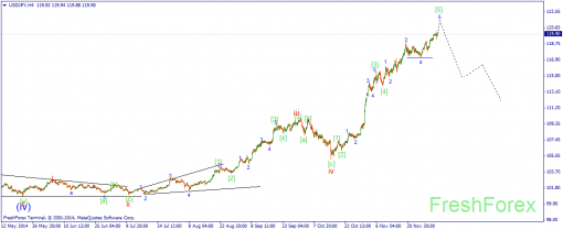 forex-wave-05122014-3.png