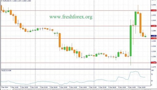 forex-fundamental-analysis-05122014-1.jpg