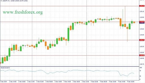 forex-fundamental-analysis-05122014-3.jpg