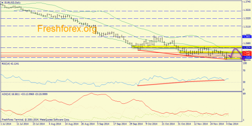 forex-trend-05122014-1.png