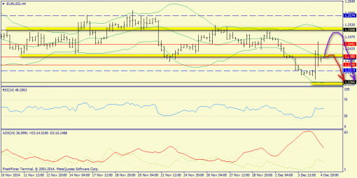 forex-trend-05122014-2.png