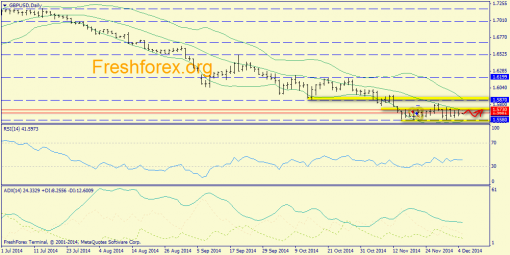 forex-trend-05122014-4.png