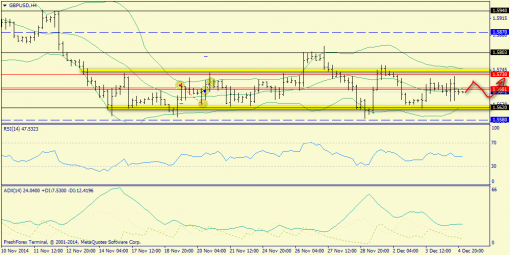 forex-trend-05122014-5.png