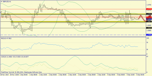 forex-trend-05122014-6.png