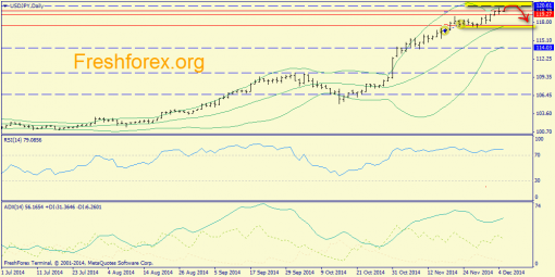 forex-trend-05122014-7.png