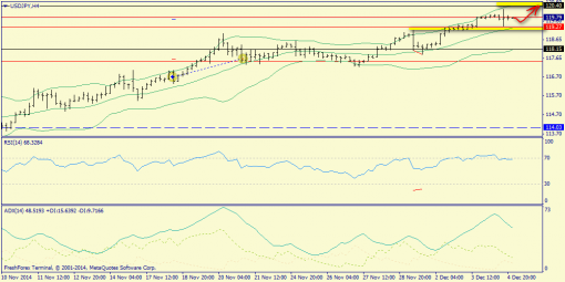 forex-trend-05122014-8.png