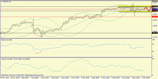 forex-trend-05122014-9.png