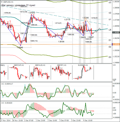 forex-gbpusd-05122014.png