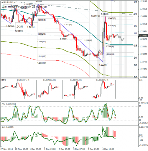 forex-eurusd-05122014.png