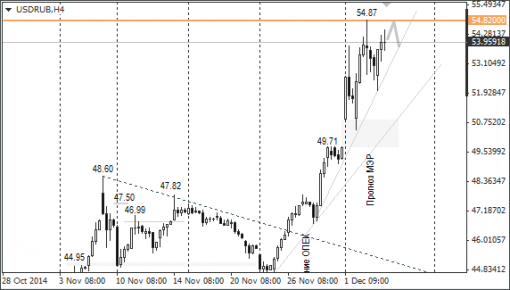 forex-ruble-05122014-1.png