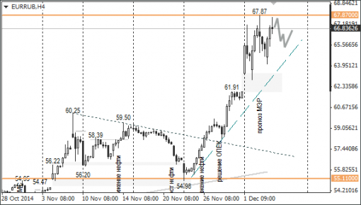 forex-ruble-05122014-2.png