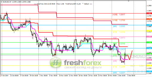 forex-trading-05122014-1.png