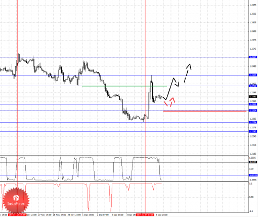 forex-fractal-05122014-1.png