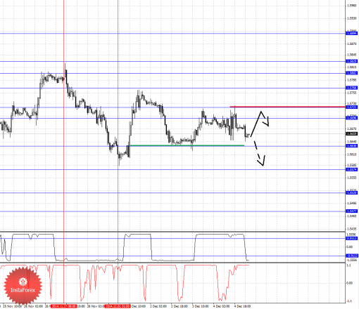 forex-fractal-05122014-2.png