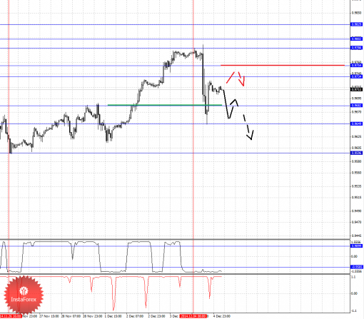 forex-fractal-05122014-3.png