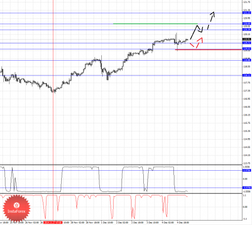 forex-fractal-05122014-4.png